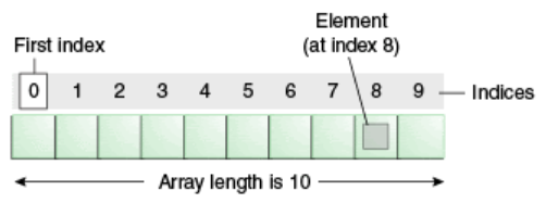 arrays-img-1.png